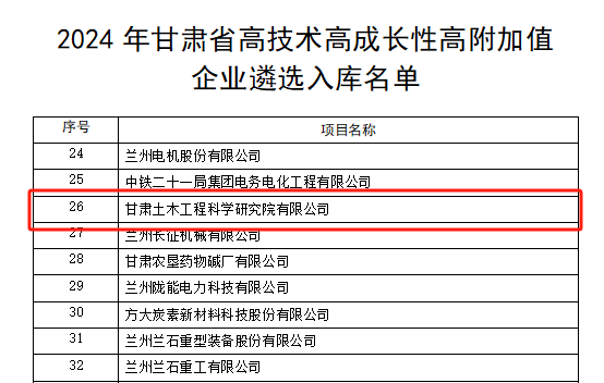 喜訊|公司入選2024年甘肅省高技術(shù)高成長性高附加值企業(yè)名單